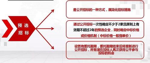 招标流程视频
