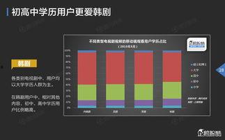 网络视频数据,揭秘热门内容背后的传播规律