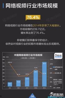 网络视频数据,揭秘热门内容背后的传播规律